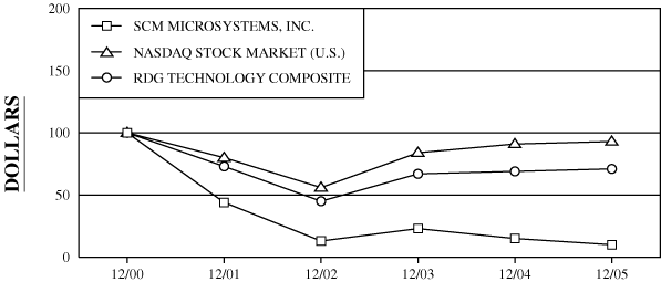 (GRAPH)